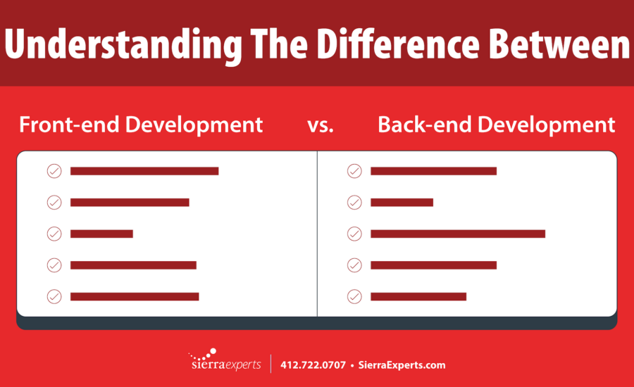 The Difference Between Back-End and Front-End Development